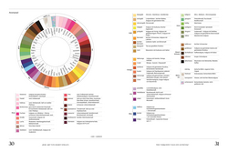 Innenansicht 2 zum Buch Sobrelier