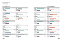 Innenansicht 8 zum Buch Sobrelier