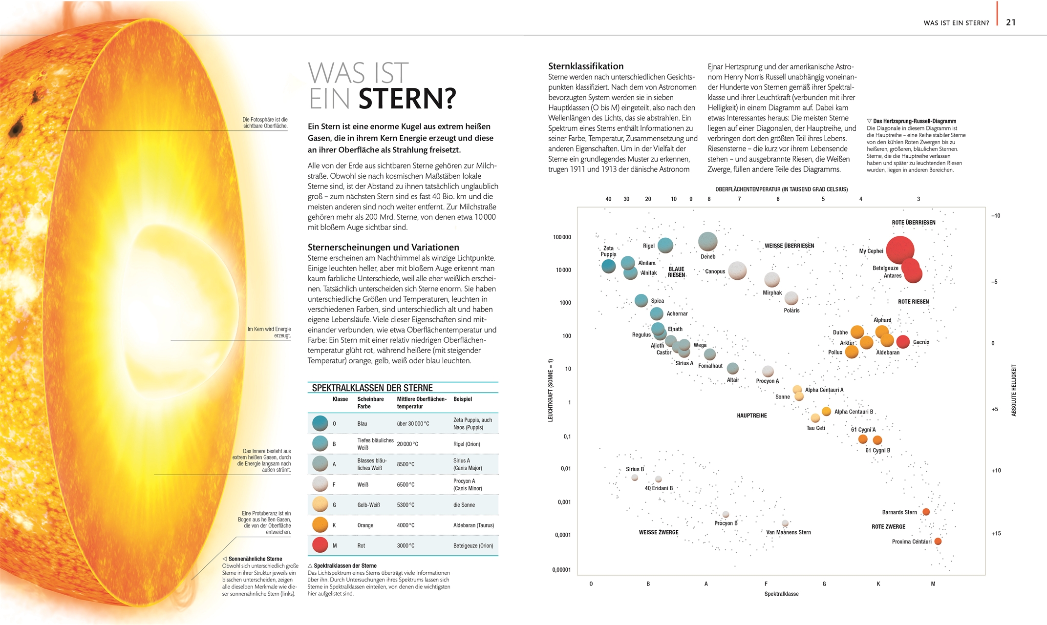 Die Sterne DK Verlag