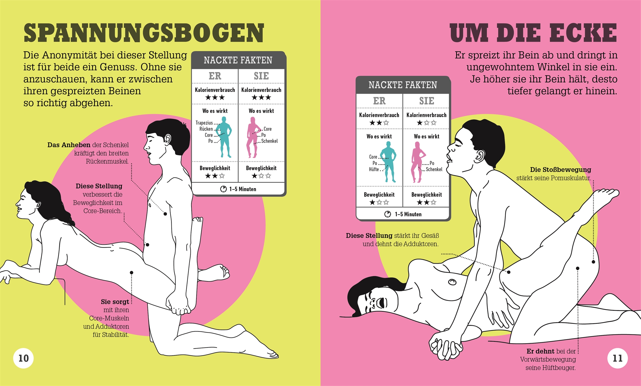 Kamasutra sex stellungen Sex position. 